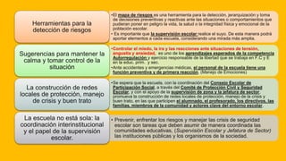 •El mapa de riesgos es una herramienta para la detección, jerarquización y toma
de decisiones preventivas y reactivas ante las situaciones o comportamientos que
pudieran poner en peligro la vida, la salud o la integridad física y emocional de la
población escolar.
• Es importante que la supervisión escolar realice el suyo. De esta manera podrá
aportar elementos a cada escuela, considerando una mirada más amplia.
Herramientas para la
detección de riesgos
•Controlar el miedo, la ira y las reacciones ante situaciones de tensión,
angustia y ansiedad, es uno de los aprendizajes esperados de la competencia
Autorregulación y ejercicio responsable de la libertad que se trabaja en F.C y E
en la educ. prim. y sec.
•Ante accidentes y emergencias médicas, el personal de la escuela tiene una
función preventiva y de primera reacción. (Manejo de Emociones)
Sugerencias para mantener la
calma y tomar control de la
situación
•Se espera que la escuela, con la coordinación del Consejo Escolar de
Participación Social, a través del Comité de Protección Civil y Seguridad
Escolar, y con el apoyo de la supervisión de zona y la jefatura de sector,
promueva la construcción de redes locales de protección, manejo de la crisis y
buen trato, en las que participen el alumnado, el profesorado, los directivos, las
familias, miembros de la comunidad y actores clave del entorno escolar.
La construcción de redes
locales de protección, manejo
de crisis y buen trato
• Prevenir, enfrentar los riesgos y manejar las crisis de seguridad
escolar son tareas que deben asumir de manera coordinada las
comunidades educativas, (Supervisión Escolar y Jefatura de Sector)
las instituciones públicas y los organismos de la sociedad.
La escuela no está sola: la
coordinación interinstitucional
y el papel de la supervisión
escolar.
 
