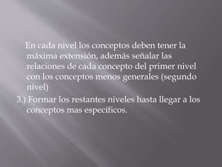 En cada nivel los conceptos deben tener la 
máxima extensión, además señalar las 
relaciones de cada concepto del primer nivel 
con los conceptos menos generales (segundo 
nivel) 
3.) Formar los restantes niveles hasta llegar a los 
conceptos mas específicos. 
 