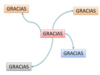 GRACIAS
GRACIAS
GRACIAS
GRACIASGRACIAS
 