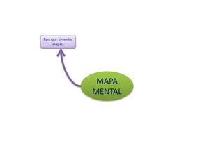 MAPA
MENTAL
Para que sirven los
mapas:
 