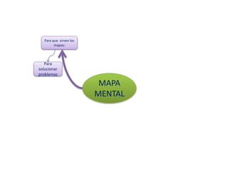 MAPA
MENTAL
Para que sirven los
mapas:
Para
solucionar
problemas
 