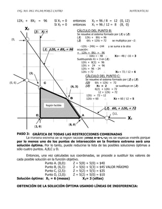 ING. MA. DEL PILAR PEREZ CASTRO                                                                    MATEMATICAS


         12X1 + 8X2 = 96                   Sí X1 = 0      entonces          X2 = 96 / 8 = 12 (0, 12)
                                           Si X2 = 0      entonces          X1 = 96 / 12 = 8 (8, 0)
              X2                                                CÁLCULO DEL PUNTO B:
                         (3)   X1 =
                         2                                      Se resuelve el sistema formado por (1) y (2):
                                                                ( 1)  12X1 + 8X2 = 96
 (0,                                                            ( 2)    6X1 + 12X2 = 72      se multiplica por –2:
 12)
                                                                  -12X1 - 24X2 = -144    y se suma a la otra
                                  (1) 12X1 + 8X2 = 96           ecuación:
                                                                + 12X1 + 8X2 = 96
                                                                        - 16X2 = - 48          X2= -48 / -16 = 3
                                                                Sustituyendo X2 = 3 en (1):
                                                                   12X1 + 8(3) = 96
                                                                   12X1 + 24 = 96
                                                                   12X1 = 96 - 24
                                                                   12X1 = 72                   X1 = 72 / 12 = 6
                   (2,
                   5)                                                  CÁLCULO DEL PUNTO C:
                                                                       Se resuelve el sistema formado por (2) y (3):
(0, 6)                                                                 (2)     6X1 + 12X2 = 72
                                                        (6, 3)         (3)      X1 = 2           se sustituye en (2):
                                                                               6(2) + 12X2 = 72
                                                                                  12 + 12X2 = 72
                                                                        12X2 = 72 – 12
                                                                        12X2 = 60              X2 = 60 / 12 = 5

                                   Región factible
                                                                                       (2) 6X1 + 12X2 = 72
                                                                                              (12,
                                                                                              0)
                                                                                                           X1
                                                       (8, 0)
                         (2, 0)

         PASO 3: obtención de la solución óptima: prueba y error.
                     GRÁFICA DE TODAS LAS RESTRICCIONES COMBINADAS
                La frontera extrema de la región factible (línea A-B-C-D) es de especial interés porque
         por lo menos uno de los puntos de intersección en la frontera extrema será una
         solución óptima. Por lo tanto, puede reducirse la lista de las posibles soluciones óptimas a
         sólo cuatro puntos. A,B,C y D.

               Entonces, una vez calculadas sus coordenadas, se procede a sustituir los valores de
         cada posible solución en la función objetivo.
                             Punto A. (8,0):      Z = 5(8) + 5(0) = $40
                             Punto B, (6,3):      Z = 5(6) + 5(3) = $45 VALOR MÁXIMO
                             Punto C, (2,5):      Z = 5(2) + 5(5) = $35
                             Punto D, (2,0):      Z = 5(2) + 5(0) = $10
         Solución óptima: X1 = 6 (mesas)                X2= 3 (sillas)

         OBTENCIÓN DE LA SOLUCIÓN ÓPTIMA USANDO LÍNEAS DE INDIFERENCIA:
 