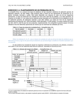 ING. MA. DEL PILAR PEREZ CASTRO                                                                                         MATEMATICAS


EJERCICIO 2.1: PLANTEAMIENTO DE UN PROBLEMA DE P.L.
La compañía Aries, S.A. produce tres tipos de aisladores de tipo industrial: aisladores de aplicación general, de
aplicación especial y de alto voltaje. Cada producto pasa a través de tres operaciones de producción en su
planta: horneado, laminado y pulido. Sólo existe disponible una máquina en cada una de las respectivas
operaciones. La tasa de producción (en unidades por hora) para cada tipo de aislador, y en cada operación, se
muestran en la tabla 2.2. Los costos de las materias primas asociados con la fabricación de los aisladores son de
$5 (aplicación general), $6 (aplicación especial) y $10 (alto voltaje). Los costos por hora de las respectivas
operaciones de producción son: $250 (horneado), $200 (laminado), y $100 (pulido). Los pesos unitarios de venta
son $25, $39.75 y $67.50 para los tres productos, respectivamente. A la compañía le gustaría asignar el tiempo
utilizado en las tres diferentes operaciones de manera que se maximizen las utilidades por hora.

          TABLA 2.2 Tasas de producción (unidades/hora). Compañía Aries, S.A.
              Tipo de aislador             Horneado            Laminado               Pulido
           De aplicación general               50                   40                  25
           De aplicación especial              40                   20                  20
           De alto voltaje                     25                   10                  10


        Utilice los símbolos X1, X2 y X3 como el número de unidades de cada uno de los tres tipos de aisladores que se
fabricarán por hora y siga los dos pasos del procedimiento que permitan llegar a establecer el modelo matemático que
corresponda.

         En este problema hay necesidad de calcular los respectivos coeficientes de contribución a las utilidades, (complete y
use la tabla 2-3) así como las respectivas tasas físicas de sustitución expresadas en fracciones de hora 1

          TABLA 2-3. Cálculos del margen de utilidad:                 Compañía Aries, S.A.
                                             Aislador de               Aislador de     Aislador para alto
                                         aplicación general        aplicación especial       voltaje
         Costos de operación:
              Horneado                         $5.00 2
              Laminado                           5.00
              Pulido                             4.00
         Costo de materiales                     5.00
         Costos totales                         19.00
         Precio de venta                        25.00
         Utilidad unitaria                     $6.00

                                              VARIABLES DE DECISIÓN                            RECURSOS
             RESTRICCIONES
                                              X1             X2             X3
        Horneado
        Laminado
        Pulido

SOLUCIÓN:
          Maximizar                Z = 6.00 X1 + _________X2 + _________X3
          Sujeto a:                     0.02 X1 + _________X2 + _________X3                            ____
                                      _____ X1 + _________X2 + _________X3                             ____
                                      _____ X1 + _________X2 + _________X3                             ____

1
  Ya que es posible fabricar 50 aisladores de aplicación general por hora en la operación de horneado, se requerirá 0.02 horas (l/50) para
hornear un aislador.
2
  Con la misma información anterior, cada aislador de aplicación general cuesta $250/50 = $5.00/unidad por concepto de horneado.
 