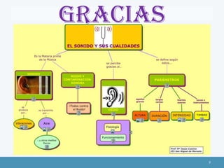 GRACIAS

9

 