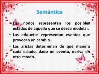• Los nodos representan los posibles
  estados de aquello que se desea modelar.
• Las etiquetas representan eventos que
  provocan un cambio.
• Las aristas determinan de qué manera
  cada estado, dado un evento, deriva en
  otro estado.
 