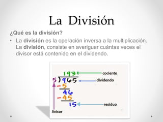 La División
¿Qué es la división?
• La división es la operación inversa a la multiplicación.
La división, consiste en averiguar cuántas veces el
divisor está contenido en el dividendo.
