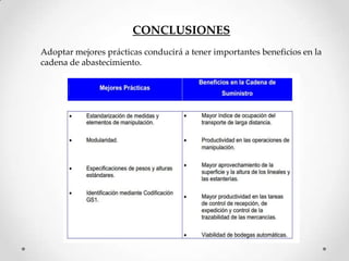 CONCLUSIONES
Adoptar mejores prácticas conducirá a tener importantes beneficios en la
cadena de abastecimiento.
 