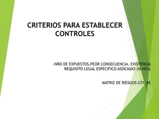CRITERIOS PARA ESTABLECER
CONTROLES
(NRO DE EXPUESTOS,PEOR CONSECUENCIA, EXISTENCIA
REQUISITO LEGAL ESPECIFICO ASOCIADO (SI-NO))
MATRIZ DE RIESGOS GTC 45
 