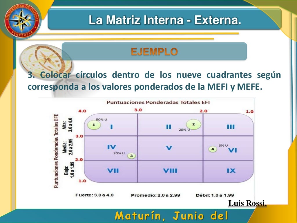 Ejemplo De Matriz Interna Y Externa