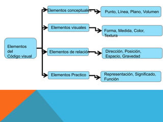 Elementos del código visual | PPTX