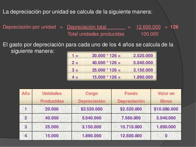 UNIDAD V. Actividad 2. Métodos de depreciación