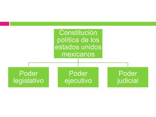 12 Septiembre José Joaquín Herrera, presidente sustituto.