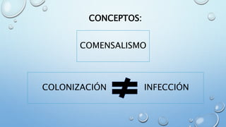 COLONIZACIÓN INFECCIÓN
CONCEPTOS:
COMENSALISMO
 