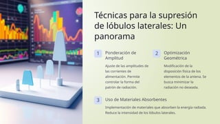 Técnicas para la supresión
de lóbulos laterales: Un
panorama
1 Ponderación de
Amplitud
Ajuste de las amplitudes de
las corrientes de
alimentación. Permite
controlar la forma del
patrón de radiación.
2 Optimización
Geométrica
Modificación de la
disposición física de los
elementos de la antena. Se
busca minimizar la
radiación no deseada.
3 Uso de Materiales Absorbentes
Implementación de materiales que absorben la energía radiada.
Reduce la intensidad de los lóbulos laterales.
 