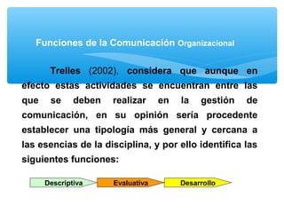 Trelles (2002), considera que aunque en
efecto estas actividades se encuentran entre las
que se deben realizar en la gestión de
comunicación, en su opinión sería procedente
establecer una tipología más general y cercana a
las esencias de la disciplina, y por ello identifica las
siguientes funciones:
Funciones de la Comunicación Organizacional
DesarrolloDescriptiva Evaluativa
 