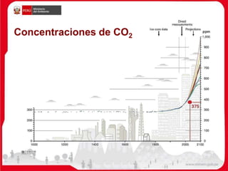 Concentraciones de CO2
 