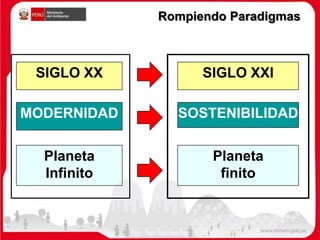 SIGLO XX SIGLO XXI
MODERNIDAD SOSTENIBILIDAD
Planeta
Infinito
Planeta
finito
Rompiendo Paradigmas
 