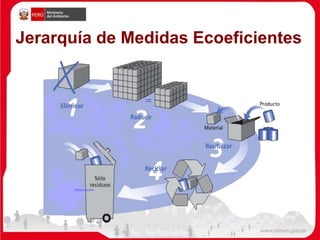 Jerarquía de Medidas Ecoeficientes
Disposición
 