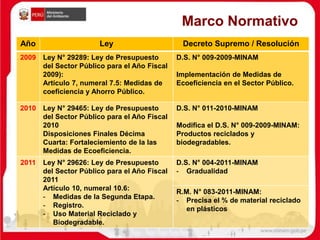 Marco Normativo
Año Ley Decreto Supremo / Resolución
2009 Ley N° 29289: Ley de Presupuesto
del Sector Público para el Año Fiscal
2009):
Artículo 7, numeral 7.5: Medidas de
coeficiencia y Ahorro Público.
D.S. N° 009-2009-MINAM
Implementación de Medidas de
Ecoeficiencia en el Sector Público.
2010 Ley N° 29465: Ley de Presupuesto
del Sector Público para el Año Fiscal
2010
Disposiciones Finales Décima
Cuarta: Fortaleciemiento de la las
Medidas de Ecoeficiencia.
D.S. N° 011-2010-MINAM
Modifica el D.S. N° 009-2009-MINAM:
Productos reciclados y
biodegradables.
2011 Ley N° 29626: Ley de Presupuesto
del Sector Público para el Año Fiscal
2011
Artículo 10, numeral 10.6:
- Medidas de la Segunda Etapa.
- Registro.
- Uso Material Reciclado y
Biodegradable.
D.S. N° 004-2011-MINAM
- Gradualidad
R.M. N° 083-2011-MINAM:
- Precisa el % de material reciclado
en plásticos
 