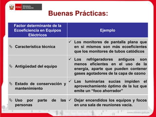 Factor determinante de la
Ecoeficiencia en Equipos
Eléctricos
Ejemplo
 Característica técnica
 Los monitores de pantalla plana que
en si mismos son más ecoeficientes
que los monitores de tubos catódicos
 Antigüedad del equipo
 Los refrigeradores antiguos son
menos eficientes en el uso de la
energía, aparte que pueden contener
gases agotadores de la capa de ozono
 Estado de conservación y
mantenimiento
 Las luminarias sucias impiden el
aprovechamiento óptimo de la luz que
emite un “foco ahorrador”
 Uso por parte de las
personas
 Dejar encendidos los equipos y focos
en una sala de reuniones vacía.
Buenas Prácticas:
 