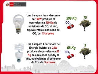 Una Lámpara Incandescente
de 100W produce el
equivalente a 299 Kg de
emisiones de CO2 al año,
equivalentes al consumo de
CO2 de 15 árboles
Una Lámpara Ahorradora de
Energía Twister de 23W
produce el equivalente a 68
Kg de emisiones de CO2 al
año, equivalentes al consumo
de CO2 de 3 árboles
299 Kg 15
68 Kg
3
CO2
CO2
 