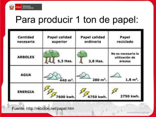 Para producir 1 ton de papel:
Fuente: http://reciclon.net/papel.htm
 