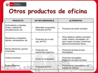 Otros productos de oficina
PRODUCTO NO RECOMENDABLE ALTERNATIVA
Archivadores y carpetas,
fundas, material de
encuadernación, etc.
• Materiales compuestos
Productos de PVC
• Productos de cartón reciclado
Rotuladores y bolígrafos,
lápices, subrayadores, etc.
• Productos de un solo
uso, de PVC
• Otros plásticos, plástico reciclado,
metal, madera, recargables, sin
lacar, bases acuosas, portaminas,
lápices fluorescentes secos,…
Barras adhesivas y gomas
universales
• Productos con
disolventes orgánicos
• Productos de base acuosa
Recargables
Cintas correctoras
• Cintas no recargables
• Productos recargables
• Productos de papel reciclado
Cintas adhesivas
• Productos de PVC
• Productos de polipropileno o de
acetato de celulosa
 
