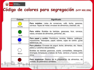 Código de colores para segregación (NTP 900.058)
Colores Significado
Para metales: Latas de conservas, café, leche, gaseosa,
cerveza. Tapas de metal, envases de alimentos y bebidas, etc.
Para vidrio: Botellas de bebidas, gaseosas, licor, cerveza,
vasos, envases de alimentos, perfumes ,etc.
Para papel y cartón: Periódicos, revistas, folletos, catálogos,
impresiones, fotocopias, papel, sobres, cajas de cartón, guías
telefónicas, etc.
Para plástico: Envases de yogurt, leche, alimentos, etc. Vasos,
platos y cubiertos descartables.
Botellas de bebidas gaseosas, aceite, comestibles, detergente,
shampoo. Empaques o bolsas de fruta, verdura y huevos, entre
otros.
Para orgánicos: Restos de la preparación de alimentos, de
comida, de jardinería o similares.
Amarillo
Verde
Azul
Blanco
Marrón
 
