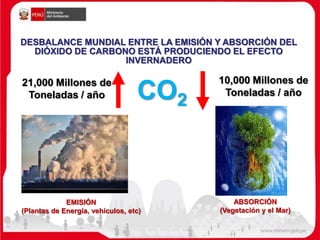 DESBALANCE MUNDIAL ENTRE LA EMISIÓN Y ABSORCIÓN DEL
DIÓXIDO DE CARBONO ESTÁ PRODUCIENDO EL EFECTO
INVERNADERO
ABSORCIÓN
(Vegetación y el Mar)
EMISIÓN
(Plantas de Energía, vehículos, etc)
21,000 Millones de
Toneladas / año
10,000 Millones de
Toneladas / añoCO2
 