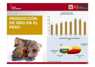 PERÚ:
PAÍS MINERO
PRODUCCIÓN
DE ORO EN EL
PERÚ
19
 