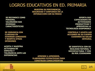 SE RECONOCE COMO PERSONA, VALORANDO SUS DIVERSAS CARACTERÍSTICAS SE COMUNICA CON CLARIDAD EN DIVERSOS LENGUAJES Y RESPETA OTRAS OPINIONES  MUESTRA SU PERTENENCIA, SEGURIDAD Y CONFIANZA EN LA INTERACCIÓN CON SU MEDIO APORTA SUS CAPACIDADES EN ACTIVIDADES PRODUCTIVAS Y APROVECHA LA TECNOLOGÍA DISPONIBLE SE IDENTIFICA CON SU REALIDAD NATURAL Y SOCIOCULTURAL Y CON SU ROL CIUDADANO APRENDE A APRENDER, ELABORANDO ESTRATEGIAS PARA CONSTRUIR CONOCIMIENTOS CONTROLA Y AJUSTA LAS ACCIONES DE SU CUERPO CUIDANDO SU SALUD INTEGRAL ACEPTA Y MUESTRA ACTITUDES DE EMPATÍA Y TOLERANCIA ANTE LAS DIFERENCIAS LOGROS EDUCATIVOS EN ED. PRIMARIA 2/5 MINISTERIO DE EDUCACIÓN 