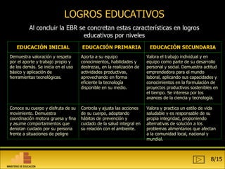 LOGROS EDUCATIVOS Al concluir la EBR se concretan estas características en logros educativos por niveles 8/15 EDUCACIÓN INICIAL EDUCACIÓN PRIMARIA EDUCACIÓN SECUNDARIA Demuestra valoración y respeto por el aporte y trabajo propio y de los demás. Se inicia en el uso básico y aplicación de herramientas tecnológicas. Aporta a su equipo conocimientos, habilidades y destrezas, en la realización de actividades productivas, aprovechando en forma eficiente la tecnología disponible en su medio. Valora el trabajo individual y en equipo como parte de su desarrollo personal y social. Demuestra actitud emprendedora para el mundo laboral, aplicando sus capacidades y conocimientos en la formulación de proyectos productivos sostenibles en el tiempo. Se interesa por los avances de la ciencia y tecnología. Conoce su cuerpo y disfruta de su movimiento. Demuestra coordinación motora gruesa y fina y asume comportamientos que denotan cuidado por su persona frente a situaciones de peligro Controla y ajusta las acciones de su cuerpo, adoptando hábitos de prevención y cuidado de la salud integral en su relación con el ambiente.  Valora y practica un estilo de vida saludable y es responsable de su propia integridad, proponiendo alternativas de solución a los problemas alimentarios que afectan a la comunidad local, nacional y mundial.  MINISTERIO DE EDUCACIÓN 