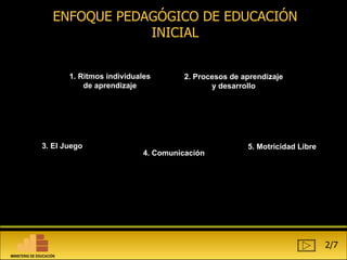 1. Ritmos individuales de aprendizaje 2. Procesos de aprendizaje y desarrollo 3. El Juego 4. Comunicación 5. Motricidad Libre ENFOQUE PEDAGÓGICO DE EDUCACIÓN INICIAL 2/7 MINISTERIO DE EDUCACIÓN 