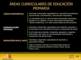 ÁREAS CURRICULARES DE EDUCACIÓN PRIMARIA LÓGICO MATEMÁTICA COMUNICACIÓN INTEGRAL EDUCACIÓN POR EL ARTE Orientada a desarrollar capacidades de: resolución de problemas, razonamiento y demostración, comunicación matemática. La matemática tiene un valor formativo (formación matemática basada en un método), un valor instrumental (utilidad para resolver problemas), y un valor social (medio de comunicación). Orientada a desarrollar capacidades comunicativas: expresión y comprensión oral, producción de textos y comprensión de textos. Es el medio para entender, interpretar, apropiarse y organizar información; por tanto, es una herramienta instrumental y transversal a las demás áreas.  Orientada a desarrollar capacidades de expresión y apreciación artística. Aspira a generar vivencias en los educandos desde las diferente expresiones artísticas (música, teatro, danza, pintura, etc.). 3/5 MINISTERIO DE EDUCACIÓN 
