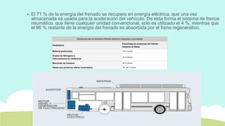 

El 71 % de la energía del frenado se recupera en energía eléctrica, que una vez
almacenada es usada para la aceleración del vehículo. De esta forma el sistema de frenos
neumático, que tiene cualquier unidad convencional, solo es utilizado el 4 %, mientras que
el 96 % restante de la energía del frenado es absorbida por el freno regenerativo.
Emisiones de un ómnibus híbrido eléctrico respecto a uno diesel
Parámetros

Porcentaje de emisiones del híbrido
respecto al diésel

Material particulado

75 % menos

Óxidos de Nitrógeno e
Hidrocarburos no metánicos

43 % menos

Monóxido de Carbono

55 % menos

Gases que producen efecto invernadero

30 - 40 % menos

 
