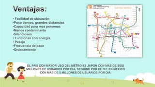 • Facilidad de ubicación
•Poco tiempo, grandes distancias
•Capacidad para mas personas
•Menos contaminante
•Silenciosos
• Funcionan con energía.
• Pasaje
•Frecuencia de paso
•Ordenamiento

EL PAIS CON MAYOR USO DEL METRO ES JAPON CON MAS DE SEIS
MILLONES DE USUARIOS POR DIA, SEGUIDO POR EL D.F. EN MEXICO
CON MAS DE 5 MILLONES DE USUARIOS POR DIA.

 