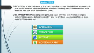 Modelo tcp ip | PPTX