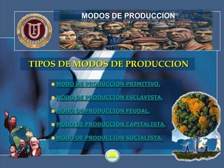 MODOS DE PRODUCCION




TIPOS DE MODOS DE PRODUCCION

    MODO DE PRODUCCION PRIMITIVO.

    MODO DE PRODUCCIÓN ESCLAVISTA.

    MODO DE PRODUCCIÓN FEUDAL.

    MODO DE PRODUCCIÓN CAPITALISTA.

    MODO DE PRODUCCIÓN SOCIALISTA.
 