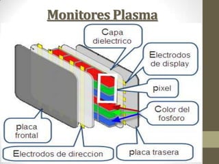 Monitores Plasma

 
