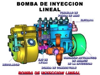 BOMBA DE INYECCION
LINEAL
 