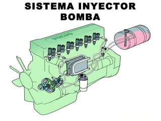 SISTEMA INYECTOR
BOMBA
 