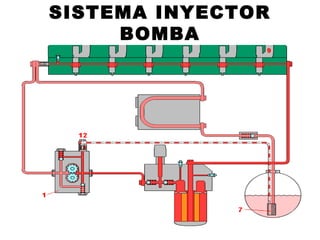 SISTEMA INYECTOR
BOMBA
 