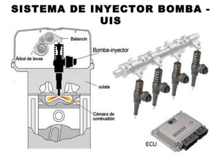 SISTEMA DE INYECTOR BOMBA -
UIS
 