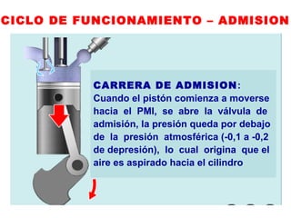 CICLO DE FUNCIONAMIENTO – ADMISION
CARRERA DE ADMISION:
Cuando el pistón comienza a moverse
hacia el PMI, se abre la válvula de
admisión, la presión queda por debajo
de la presión atmosférica (-0,1 a -0,2
de depresión), lo cual origina que el
aire es aspirado hacia el cilindro
 