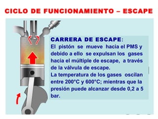 CICLO DE FUNCIONAMIENTO – ESCAPE
CARRERA DE ESCAPE:
El pistón se mueve hacia el PMS y
debido a ello se expulsan los gases
hacia el múltiple de escape, a través
de la válvula de escape.
La temperatura de los gases oscilan
entre 200°C y 600°C; mientras que la
presión puede alcanzar desde 0,2 a 5
bar.
 