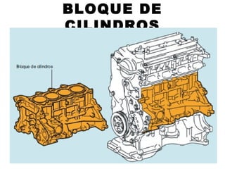 BLOQUE DE
CILINDROS
 