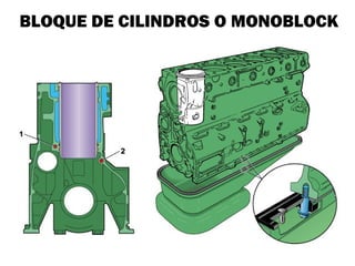 BLOQUE DE CILINDROS O MONOBLOCK
 