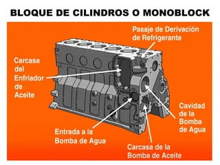 BLOQUE DE CILINDROS O MONOBLOCK
 