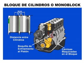 BLOQUE DE CILINDROS O MONOBLOCK
 