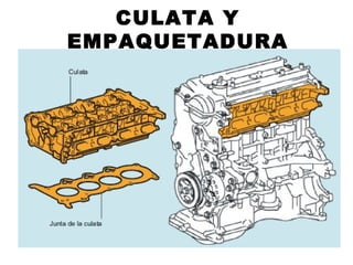 CULATA Y
EMPAQUETADURA
 